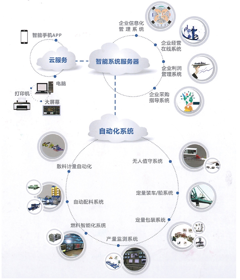 散料工厂智能化产品.jpg